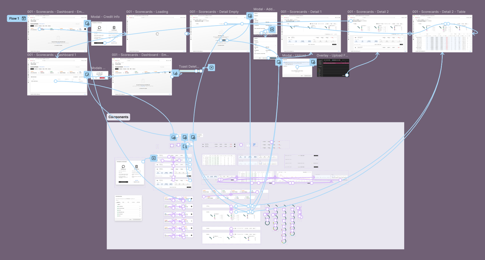 figmascorecard